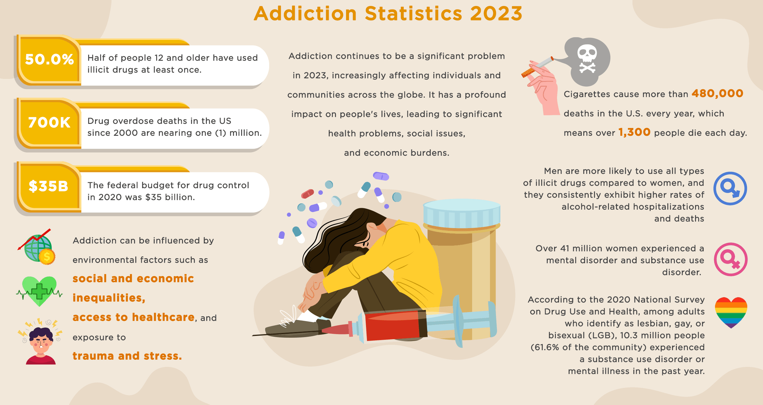 Addiction Statistics 2023