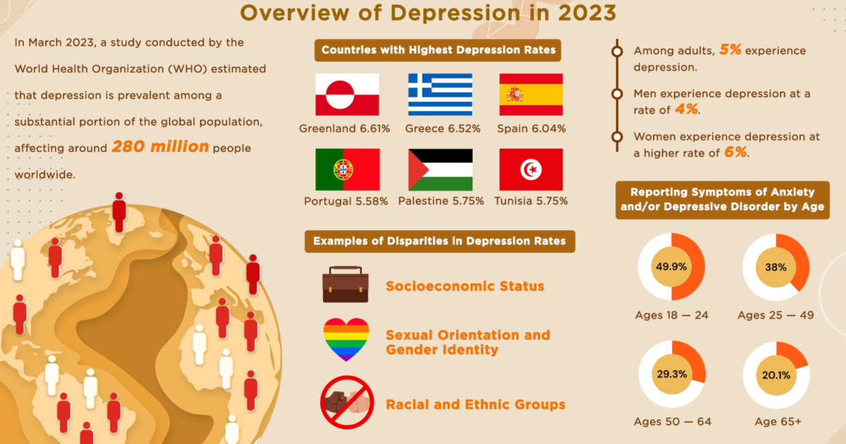 The Weight of Sadness: Understanding Depression Statistics in 2023 ...