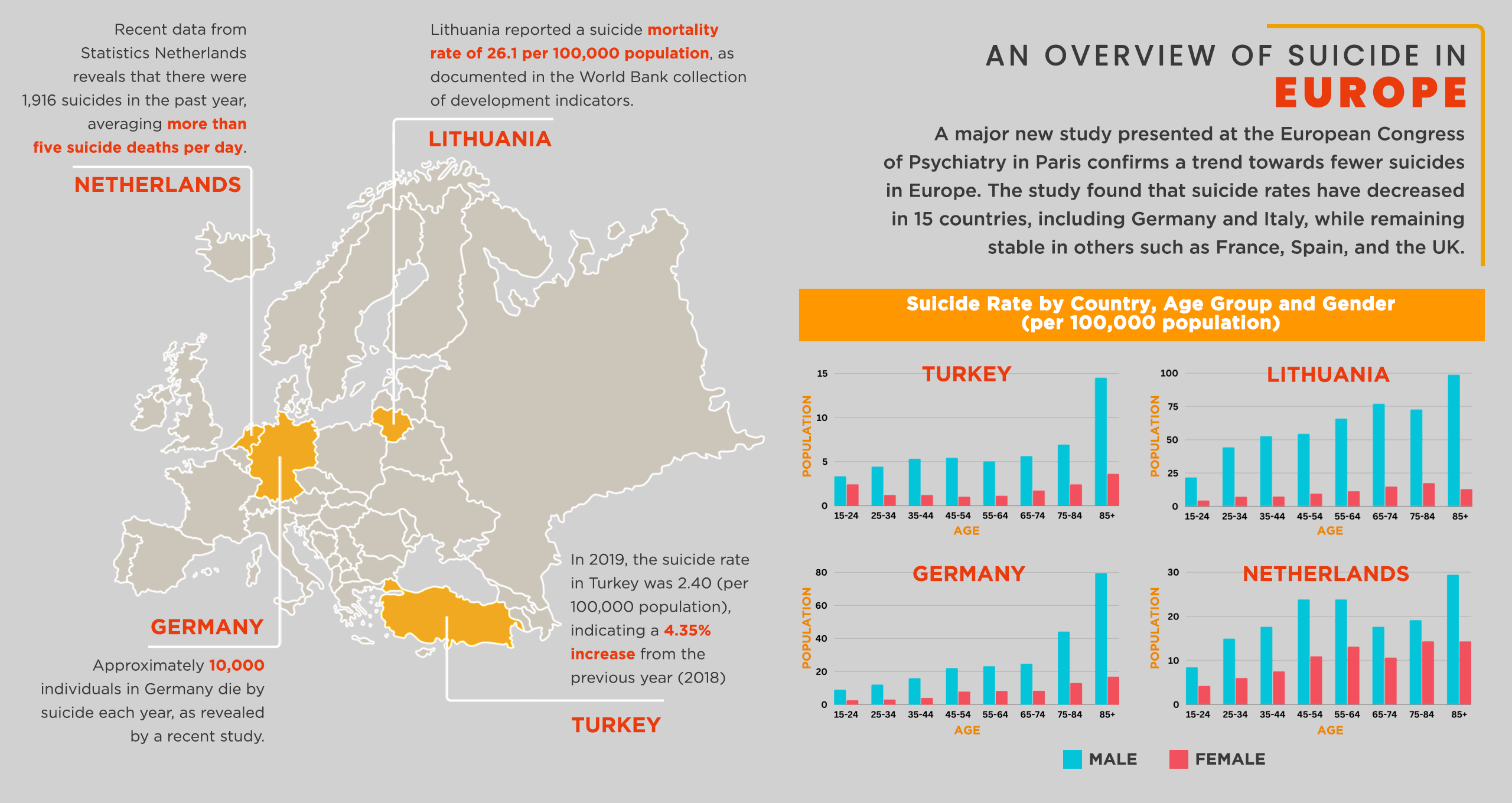 An Overview of Suicide in Europe